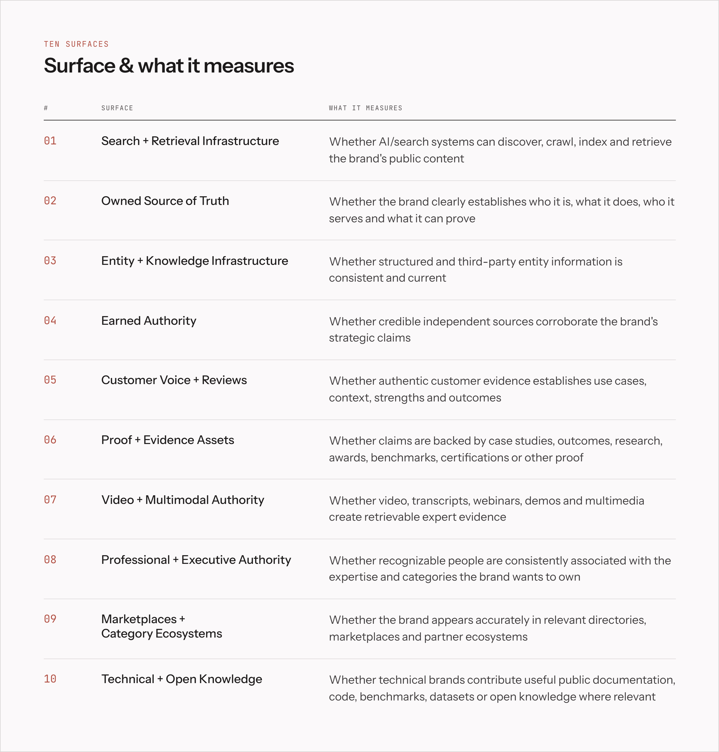 chart-02-ten-surfaces